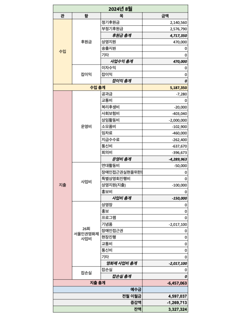 8월 결산표